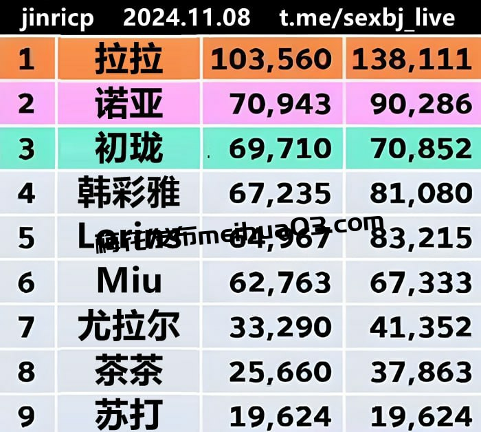 54【Jinricp】11月6日番外篇二第1集【新秀大战】+裸舞纯享版+苏打&初珑&拉拉单人CUT【7V/34.9G】夸克